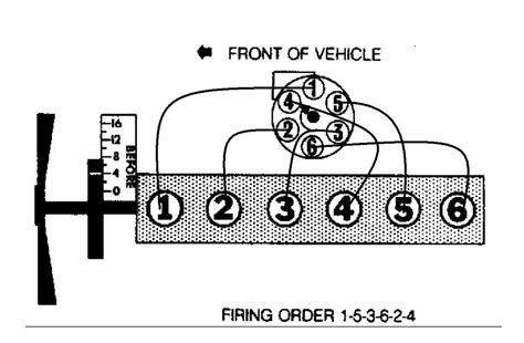 The distributor cap should have a number one marked on top at the base of one of the four nipples, and the rotation is in a clockwise direction. . Firing order on a 8n ford tractor